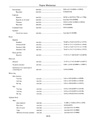 EM-29 - Service Data and Specifications.jpg